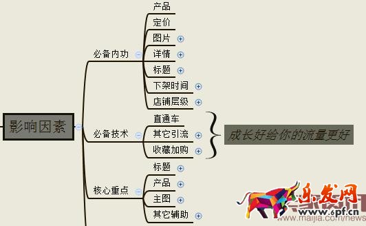 優化無線端,增加免費流量 優化無線端,增加免費流量