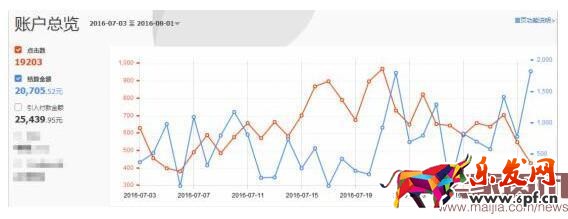 如何找淘寶達人合作為店鋪引流? 如何找淘寶達人合作為店鋪引流?