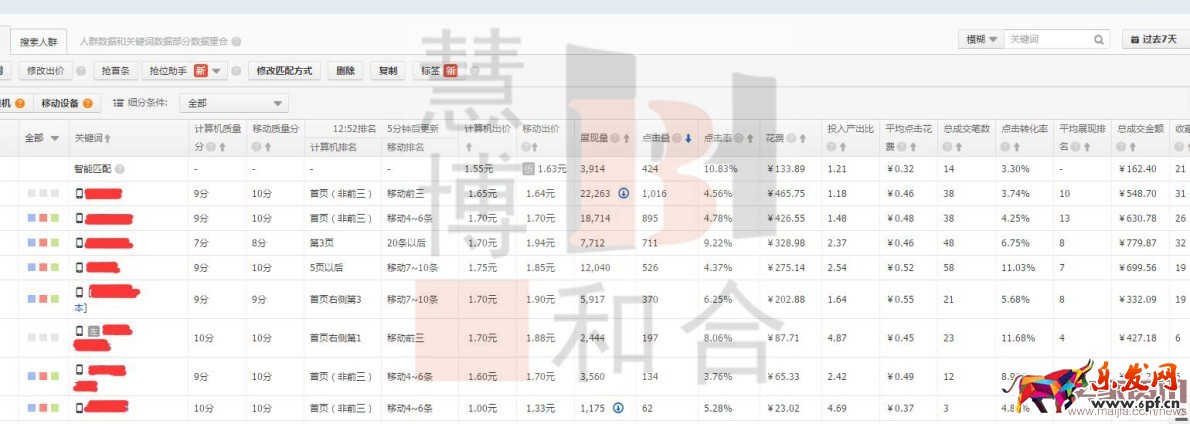 0銷量寶貝如何輕松月銷7000? 0銷量寶貝如何輕松月銷7000?