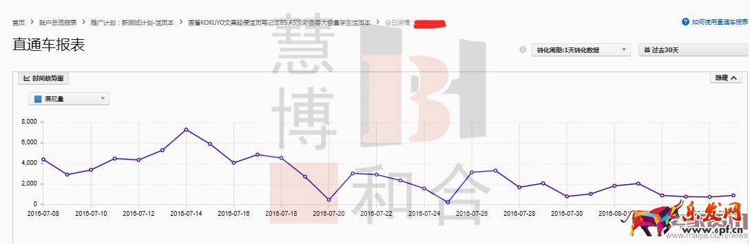 0銷量寶貝如何輕松月銷7000? 0銷量寶貝如何輕松月銷7000?