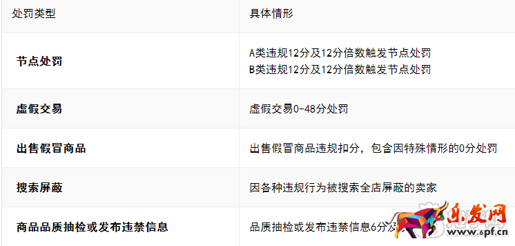 雙十一嘉年華規(guī)則