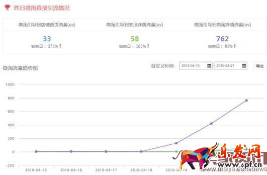 寫好微淘內容,快速推廣店鋪 寫好微淘內容,快速推廣店鋪