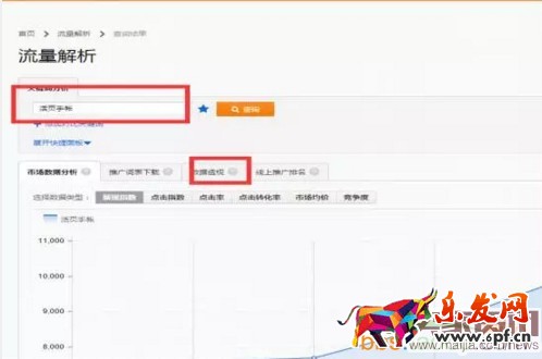 美女掌柜月銷百萬的直通車策略 美女掌柜月銷百萬的直通車策略