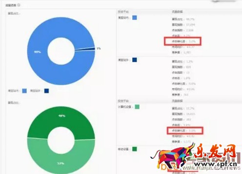 美女掌柜月銷百萬的直通車策略 美女掌柜月銷百萬的直通車策略