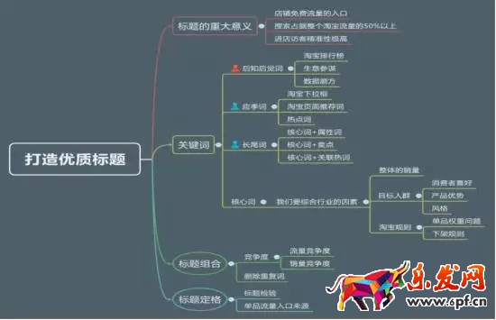 打造爆款全過(guò)程