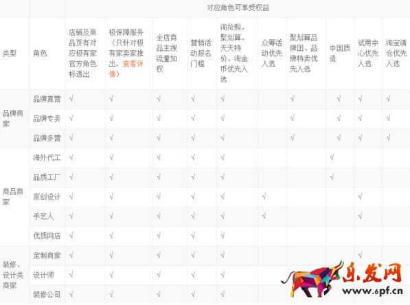 極有家招商規(guī)則最新版 淘寶極有家招商條件