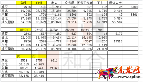 獲取精準流量,人群標簽的洪荒之力 獲取精準流量,人群標簽的洪荒之力