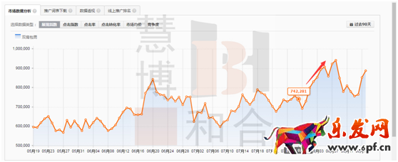 獲取精準流量,人群標簽的洪荒之力 獲取精準流量,人群標簽的洪荒之力