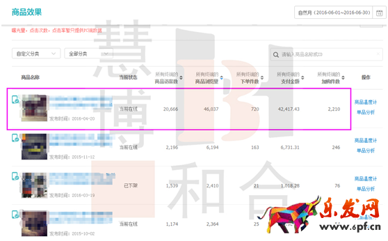 獲取精準流量,人群標簽的洪荒之力 獲取精準流量,人群標簽的洪荒之力