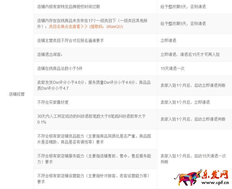 極有家清退規則 極有家被清退后怎么重新入駐