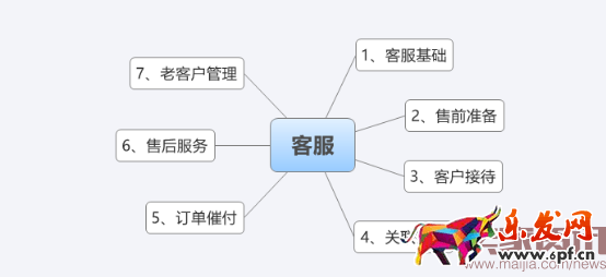 新品打造之六脈神劍:爆款這么造 新品打造之六脈神劍:爆款這么造