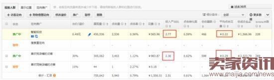 換季來臨，直通車優化技巧分享