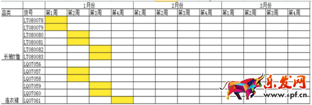 淘寶店鋪目標計劃