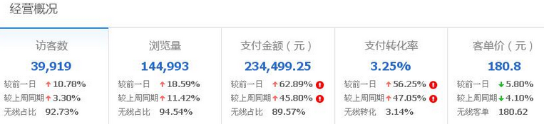 家紡類目鉆展推廣