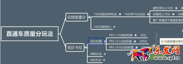 直通車個性化搜索
