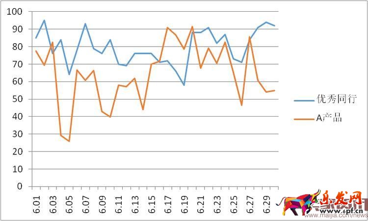 用數據教你做出牛逼的詳情頁