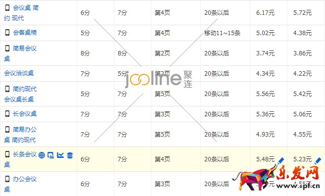 降權店鋪該如何提高直通車質量分? 降權店鋪該如何提高直通車質量分?