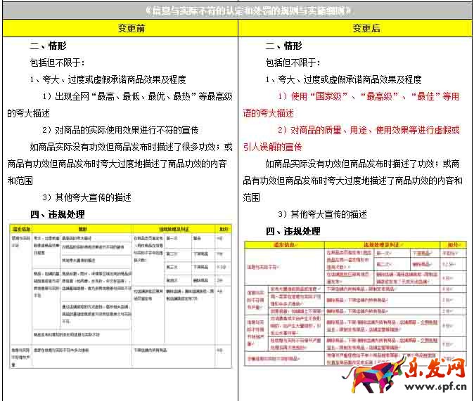 濫發(fā)規(guī)則變更