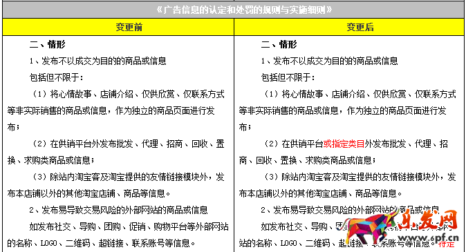 濫發(fā)規(guī)則變更