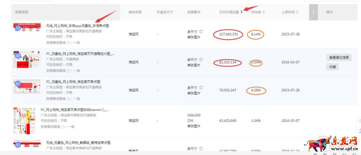 淘寶鉆展點(diǎn)擊率