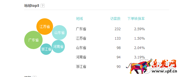 淘寶鉆展點(diǎn)擊率