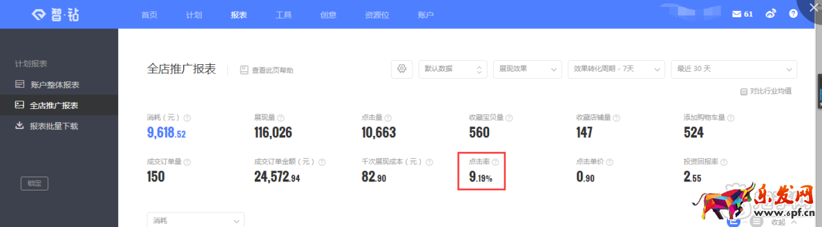 淘寶鉆展點(diǎn)擊率