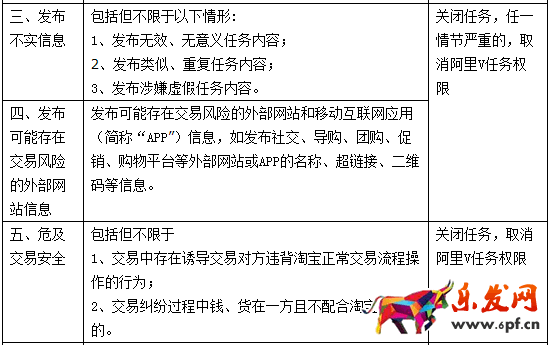 阿里V任務管理規范