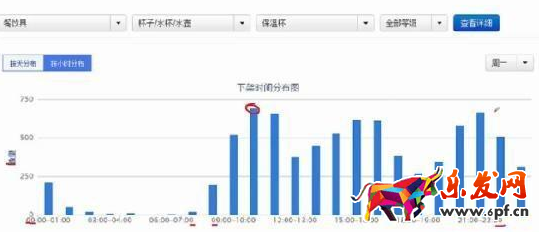 增加產品曝光率