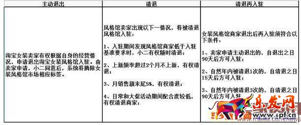 淘寶ifashion入駐條件及清退規(guī)則 淘寶ifashion入駐條件及清退規(guī)則