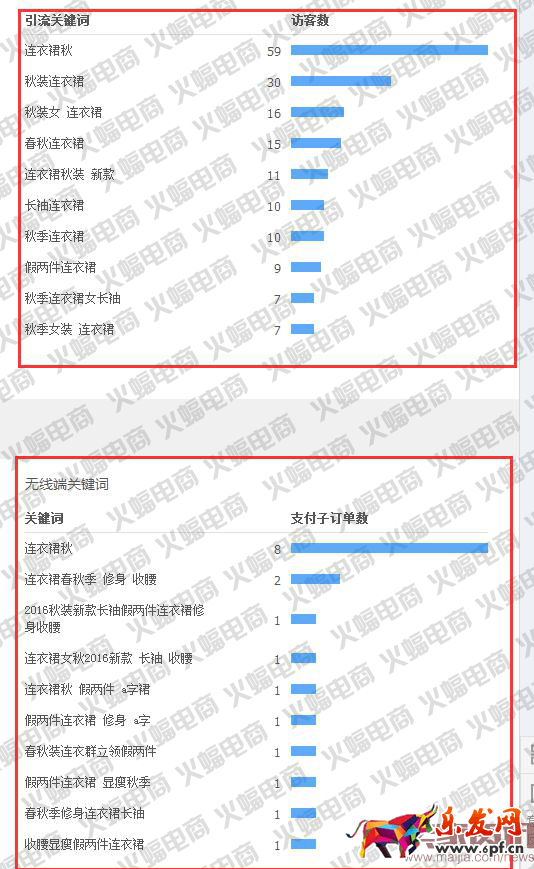 新版直通車最新玩法:快速提升搜索流量 新版直通車最新玩法:快速提升搜索流量