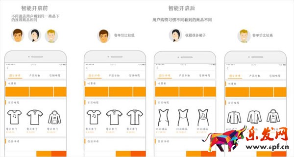 備戰雙十一:千人千面玩法剖析 千人千面是什么