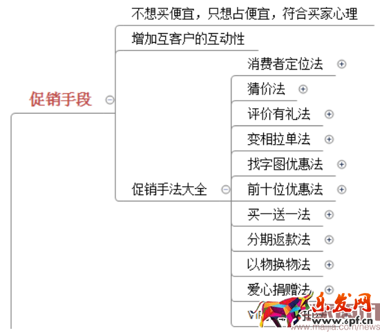 四步讓你掌握數據運營的核心之四率運營! 四步讓你掌握數據運營的核心之四率運營!