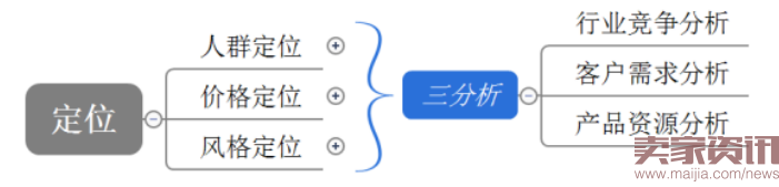 四步讓你掌握數據運營的核心之四率運營! 四步讓你掌握數據運營的核心之四率運營!