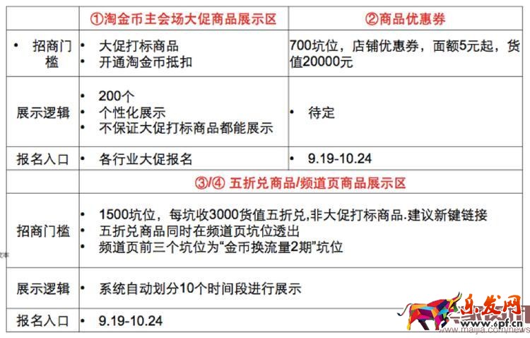 2016雙十一淘金幣活動怎么玩? 2016雙十一淘金幣活動怎么玩?