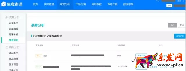 店鋪轉化率優化
