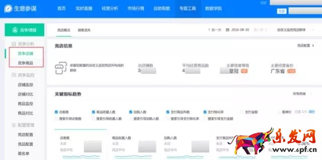 店鋪轉化率優化