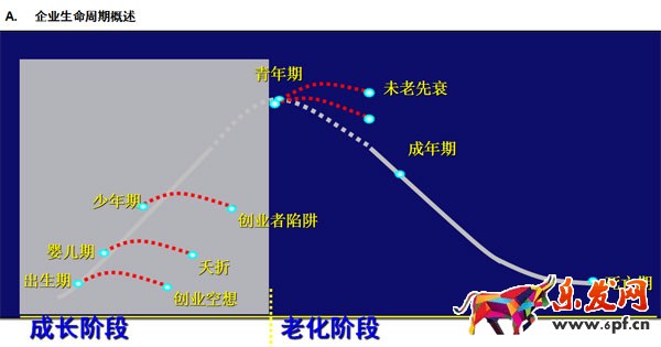 淘寶店鋪數據營銷:如何提高增長率