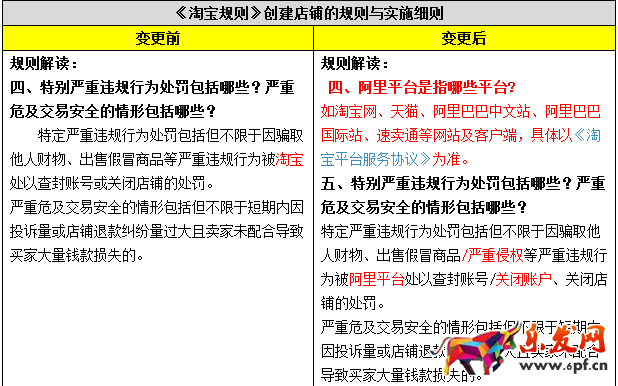 淘寶規(guī)則調(diào)整