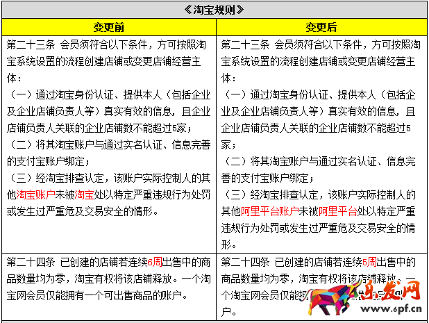 淘寶規(guī)則調(diào)整