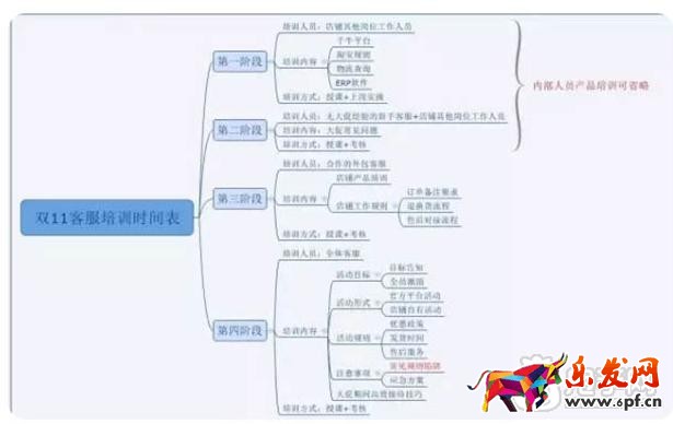 淘寶客服團(tuán)隊(duì)
