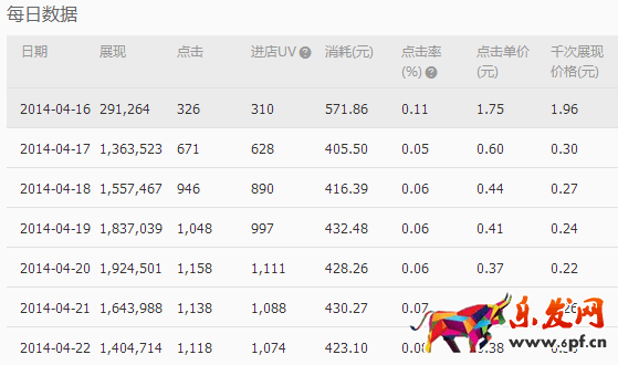 鉆展技巧:冰絲T恤的救命稻草“圖”