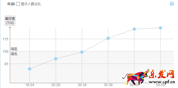 鉆展技巧:冰絲T恤的救命稻草“圖”