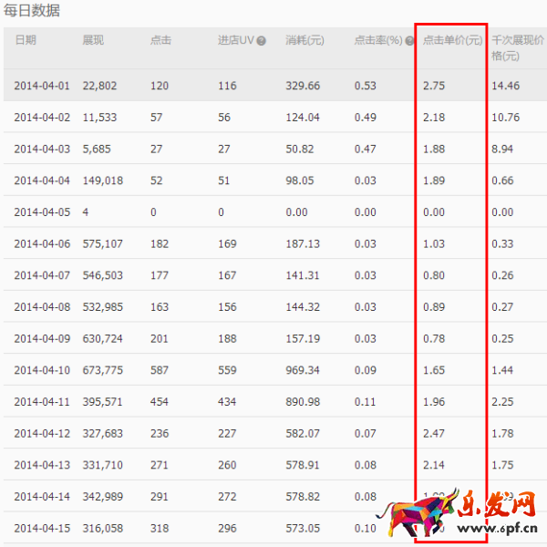 鉆展技巧:冰絲T恤的救命稻草“圖”