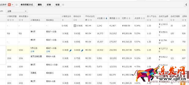 雙11中小賣家如何開(kāi)車搶流量? 雙11中小賣家如何開(kāi)車搶流量?