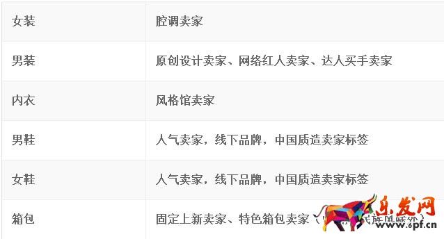  淘寶iFashion男女鞋入駐規則