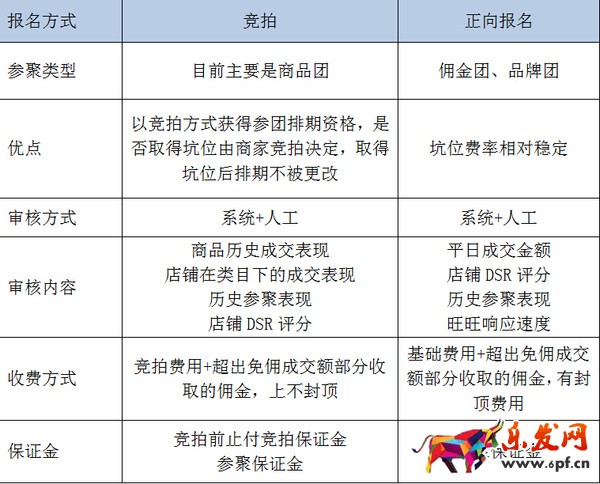 報名優勢PK.jpeg 報名優勢PK.jpeg