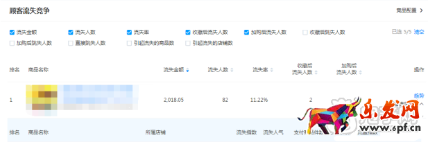 淘寶店鋪轉化率