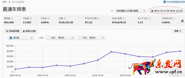 淘寶開店準(zhǔn)備工作