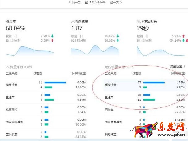 淘寶開店準(zhǔn)備工作