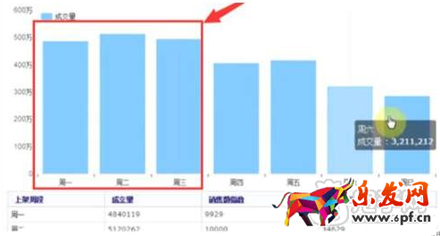 寶貝上下架優化